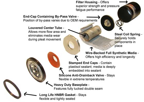 AMSOIL Ea Oil Filter Exploded View