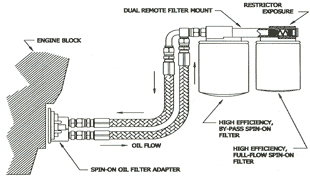 AMSOIL Dual Remote By-pass System Diagram