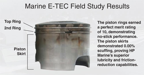 HP Marine E-TEC Field Study Piston