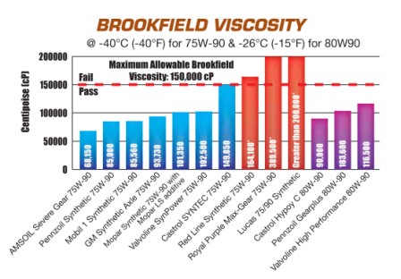 Hydraulic Oil Comparison Chart