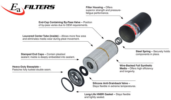AMSOIL Ea Heavy Duty Oil Filter- Exploded View